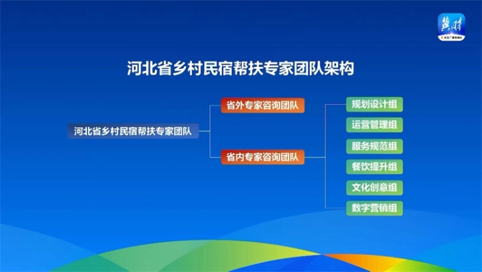全省乡村精品民宿培育提升专项行动正式启动